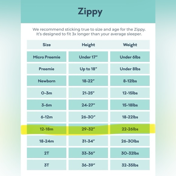 Little Sleepies Kids Unisex Onesie Beary Sleepy Crescent Zippy. Size: 12-18 Mos. - Picture 11 of 11